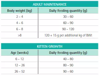 Purina Veterinary Diets EN Feeding Guide